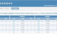 2020年度吴中区东山中心小学幼山分校学生体质健康情况表