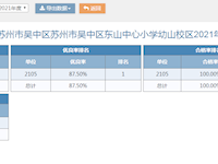 2021年度东山中心小学幼山分校各班体质健康测试成绩公示