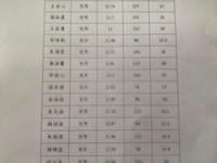 2021年度东山中心小学校三好学生体测成绩公示