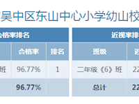 2021幼山校区体质健康测试公示