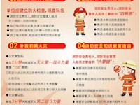 消防安全知识宣传
