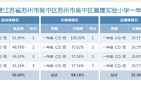 2023年体质测试四率统计截图