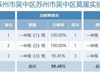 莫厘实验小学体质健康四率统计